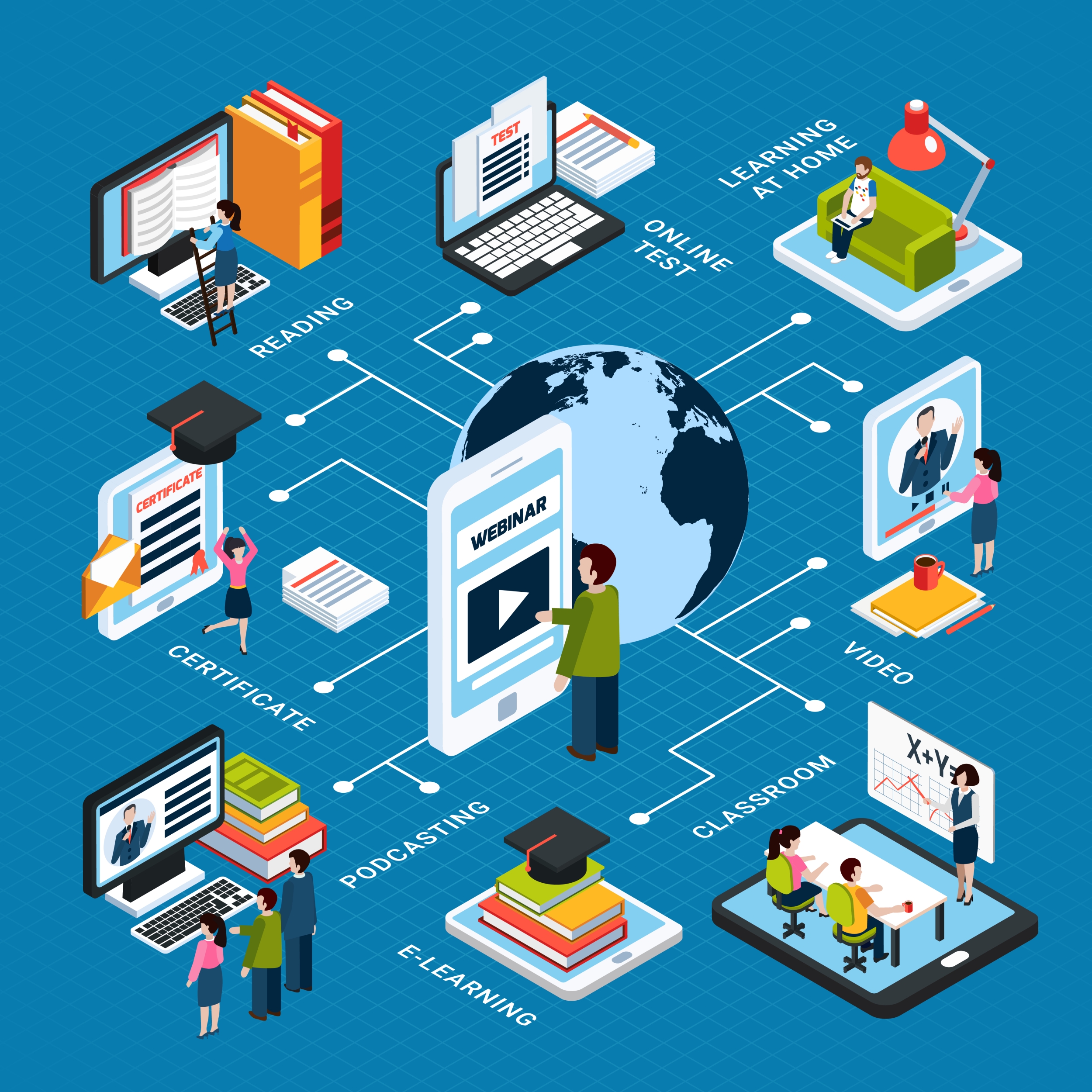The Evolution of EdTech: How Technology Is Transforming Education in ...